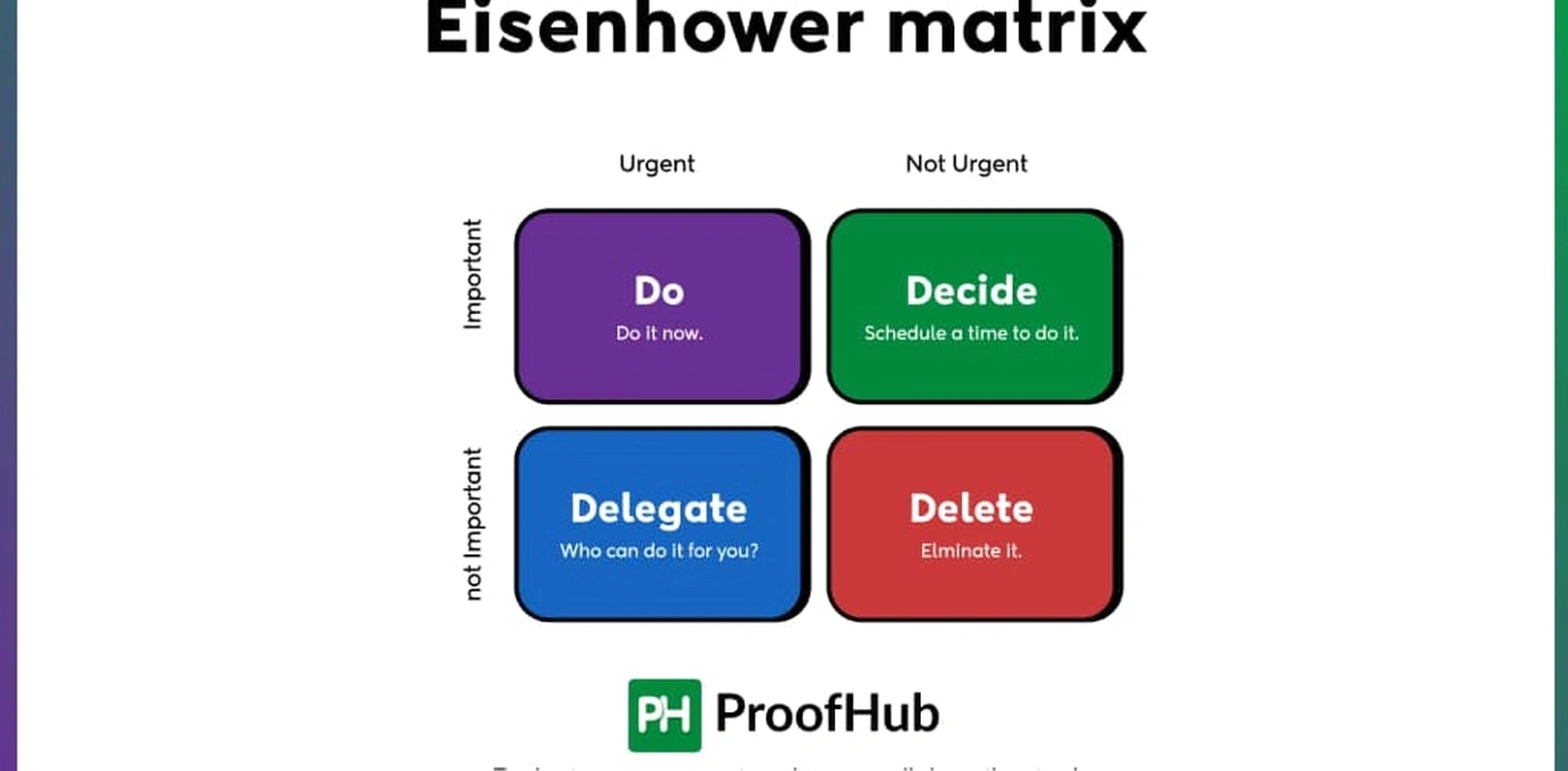 Efficient time management strategies training
