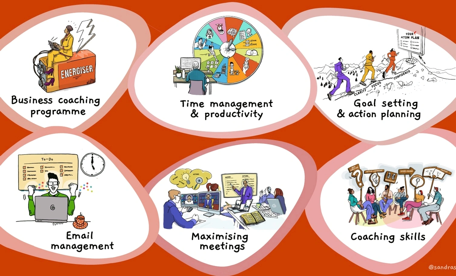 Professional productivity coaching workshop session