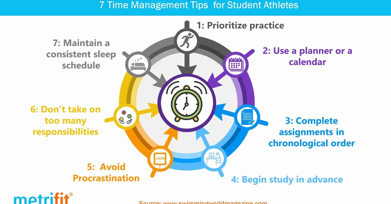 Time management techniques corporate training